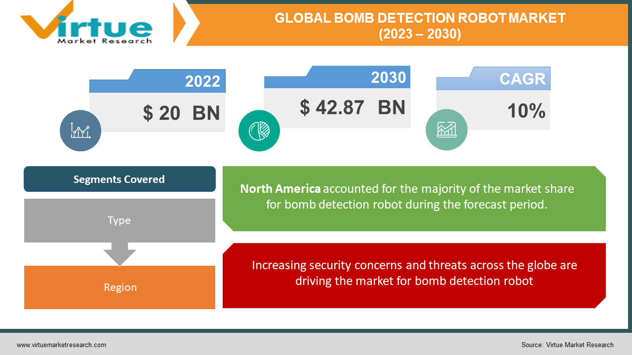 GLOBAL BOMB DETECTION ROBOT MARKET